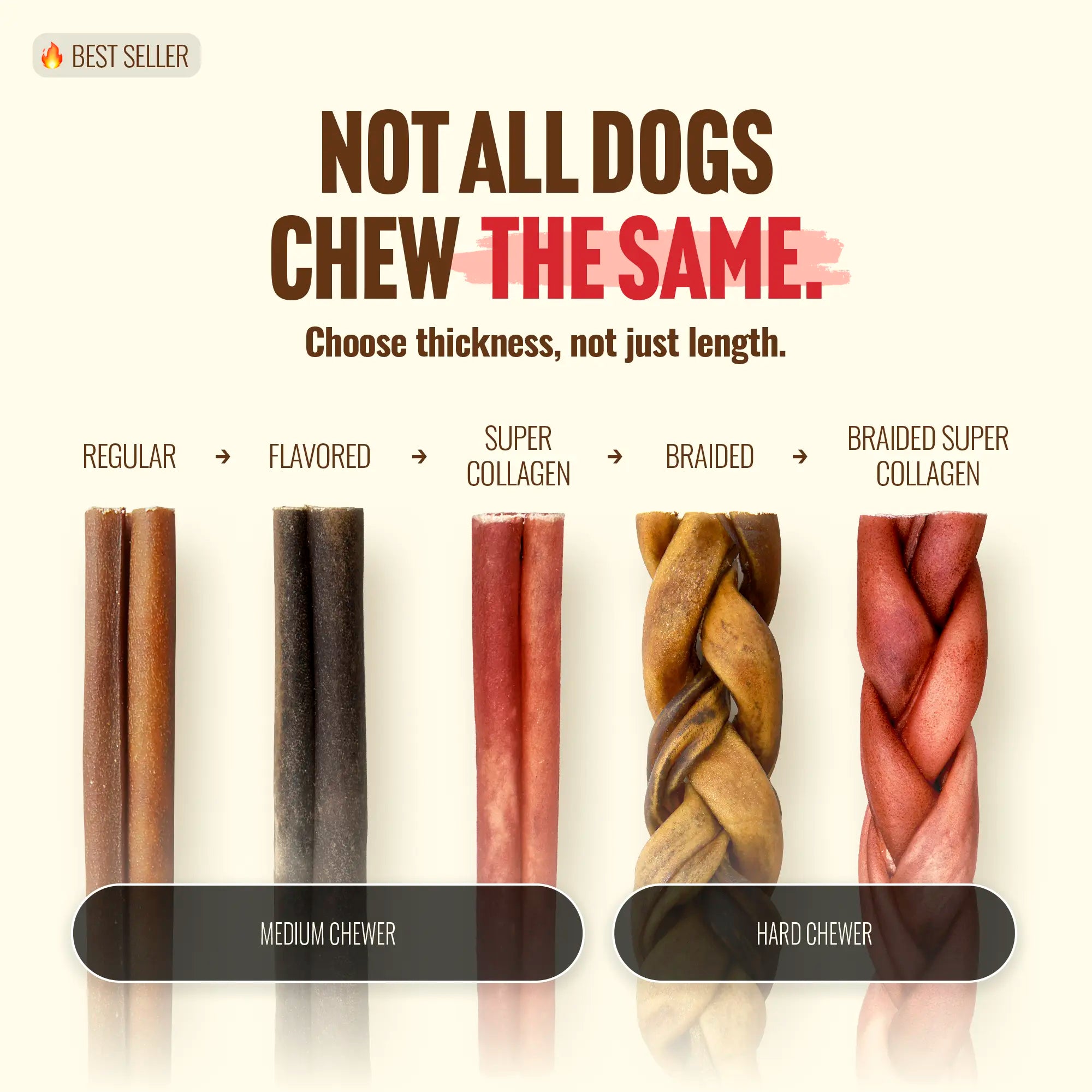 Natural Farm Gourmet Collagen Sticks - 4 Inch, 10 Count, 95% Collagen, Premium Beef, Long-Lasting Chew Treats for Dogs